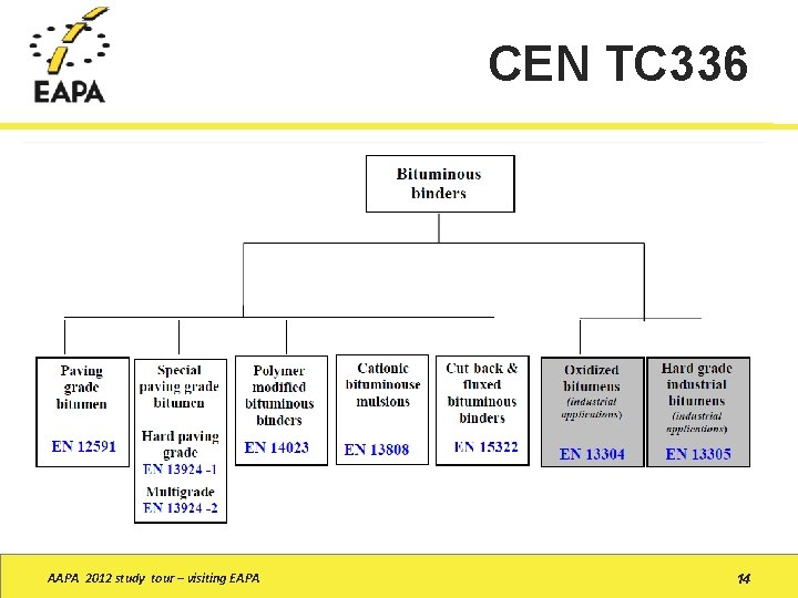 CEN TC 336 AAPA 2012 study tour – visiting EAPA 14 