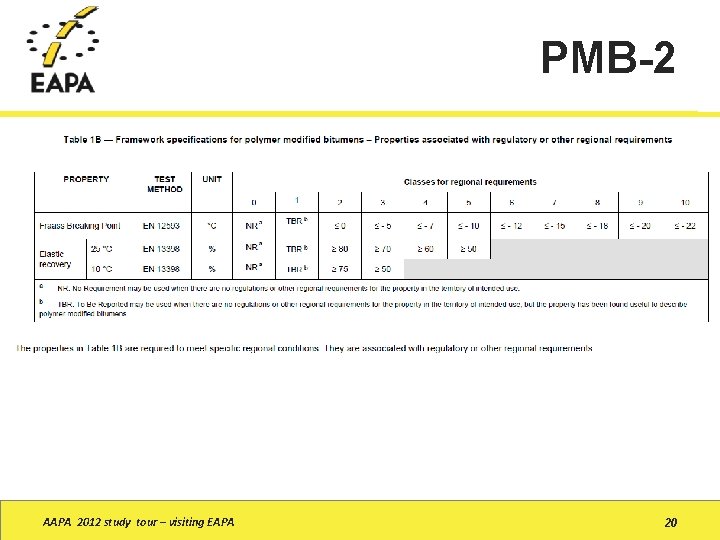 PMB-2 AAPA 2012 study tour – visiting EAPA 20 