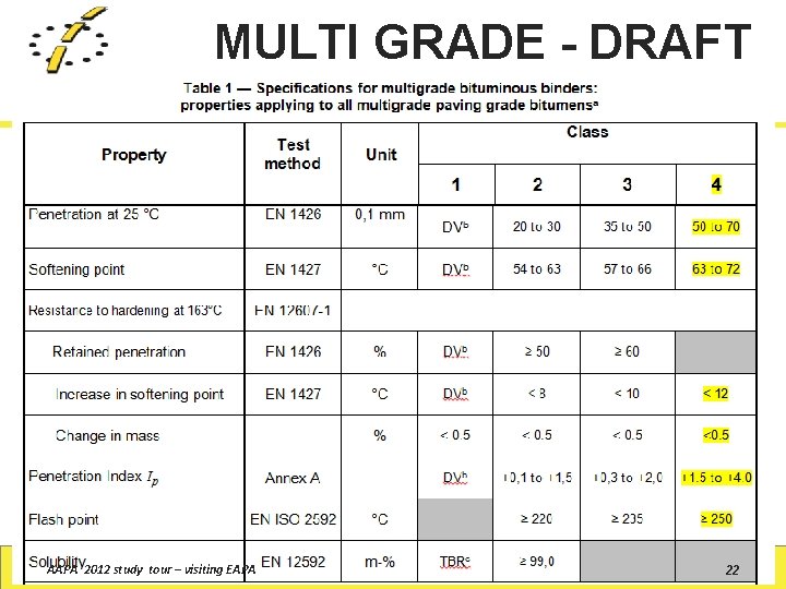 MULTI GRADE - DRAFT AAPA 2012 study tour – visiting EAPA 22 