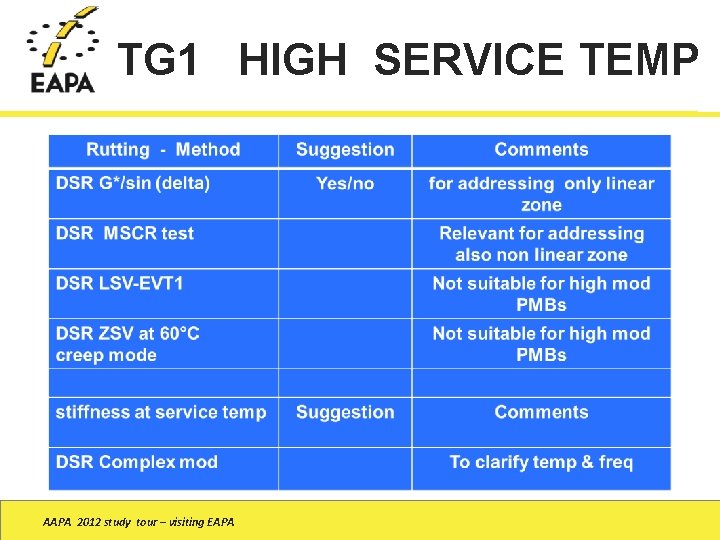 TG 1 HIGH SERVICE TEMP AAPA 2012 study tour – visiting EAPA 