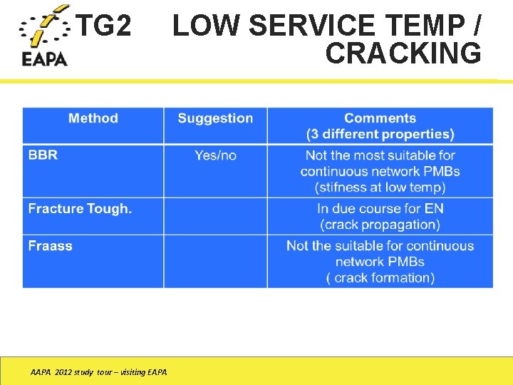 TG 2 LOW SERVICE TEMP / CRACKING AAPA 2012 study tour – visiting EAPA