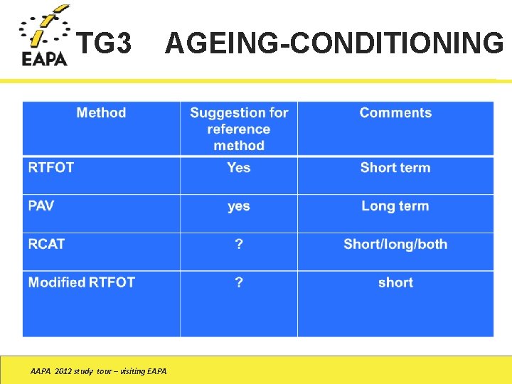 TG 3 AGEING-CONDITIONING AAPA 2012 study tour – visiting EAPA 