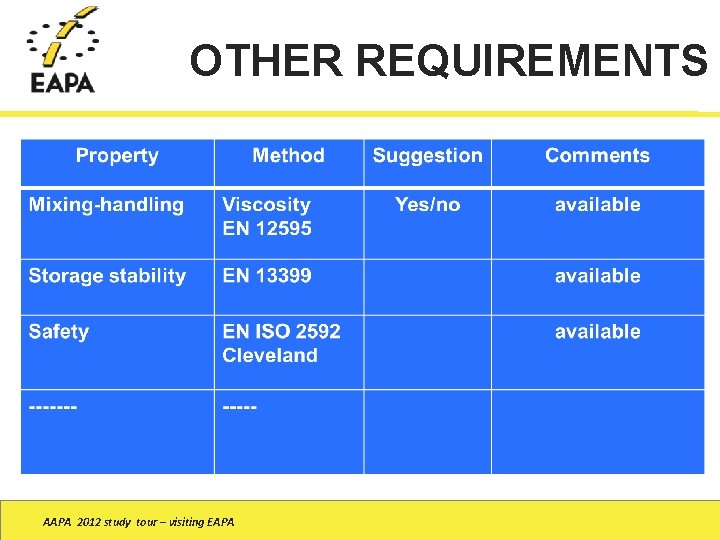 OTHER REQUIREMENTS AAPA 2012 study tour – visiting EAPA 