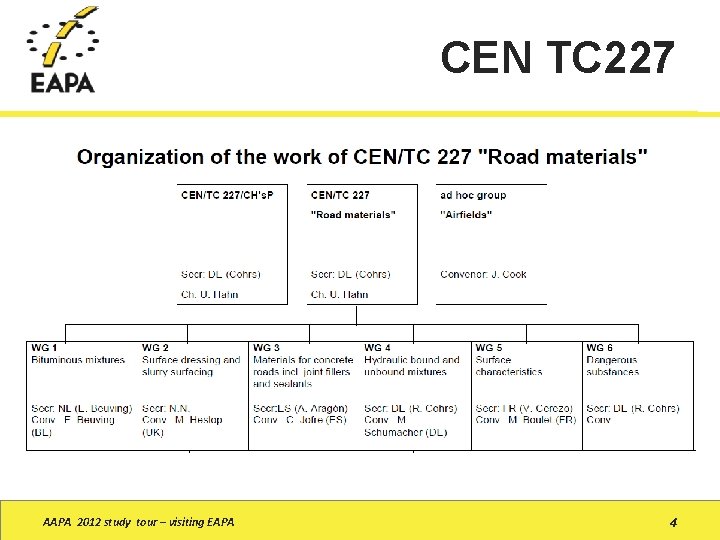 CEN TC 227 AAPA 2012 study tour – visiting EAPA 4 