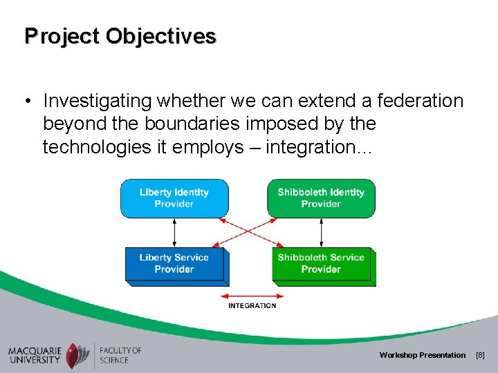 Project Objectives • Investigating whether we can extend a federation beyond the boundaries imposed