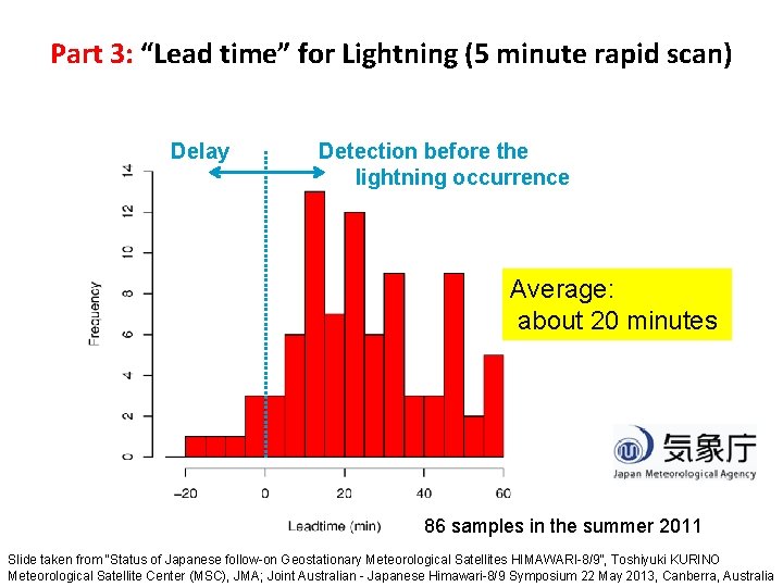 Part 3: “Lead time” for Lightning (5 minute rapid scan) Delay Detection before the