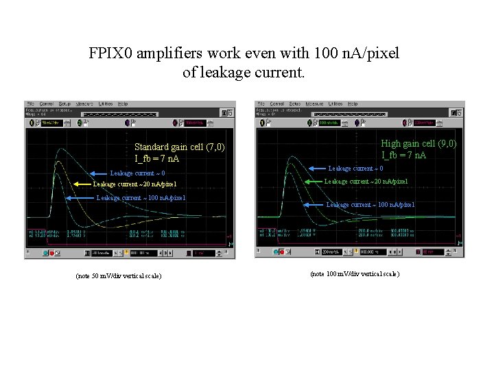 FPIX 0 amplifiers work even with 100 n. A/pixel of leakage current. Standard gain