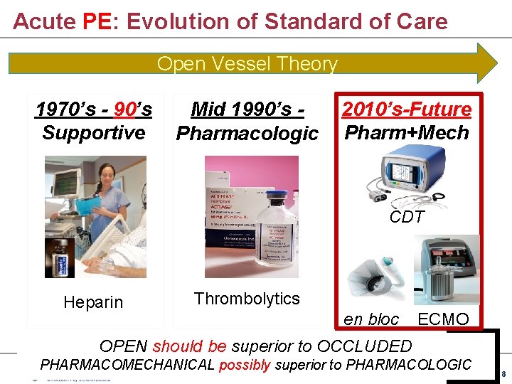 Acute PE: Evolution of Standard of Care Open Vessel Theory 1970’s - 90’s Supportive