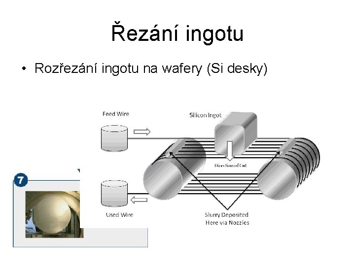 Řezání ingotu • Rozřezání ingotu na wafery (Si desky) 