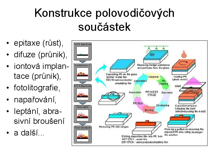 Konstrukce polovodičových součástek • epitaxe (růst), • difuze (průnik), • iontová implantace (průnik), •