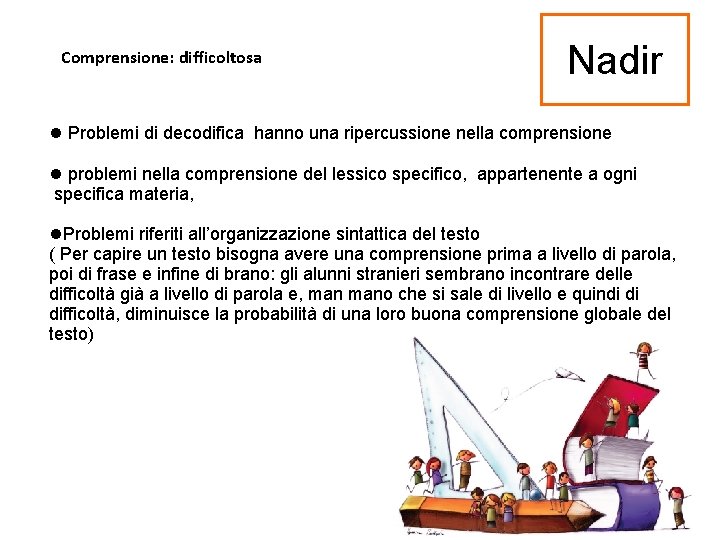 Comprensione: difficoltosa Nadir Problemi di decodifica hanno una ripercussione nella comprensione problemi nella comprensione