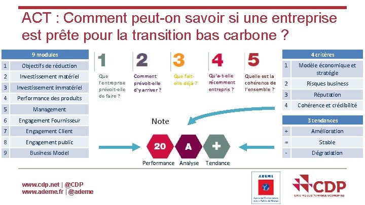 ACT : Comment peut-on savoir si une entreprise est prête pour la transition bas