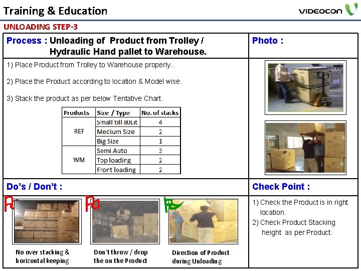 Training & Education UNLOADING STEP-3 Process : Unloading of Product from Trolley / Hydraulic