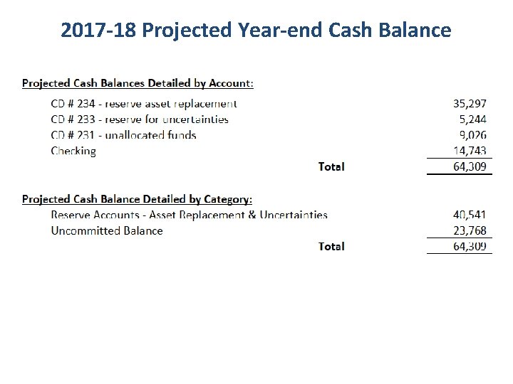 2017 -18 Projected Year-end Cash Balance 