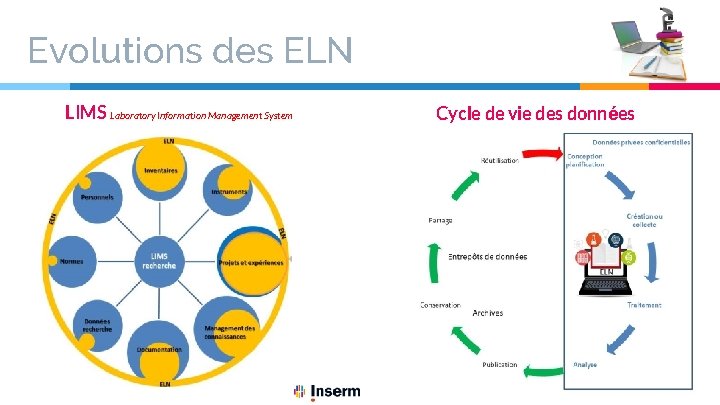 Evolutions des ELN LIMS Laboratory Information Management System Cycle de vie des données 