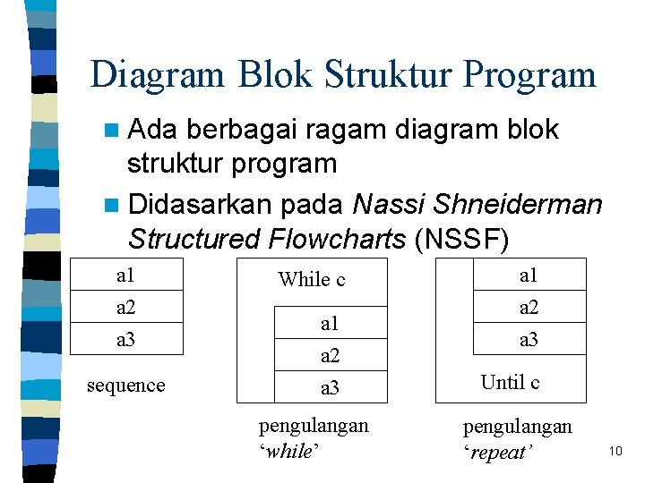 Diagram Blok Struktur Program n Ada berbagai ragam diagram blok struktur program n Didasarkan