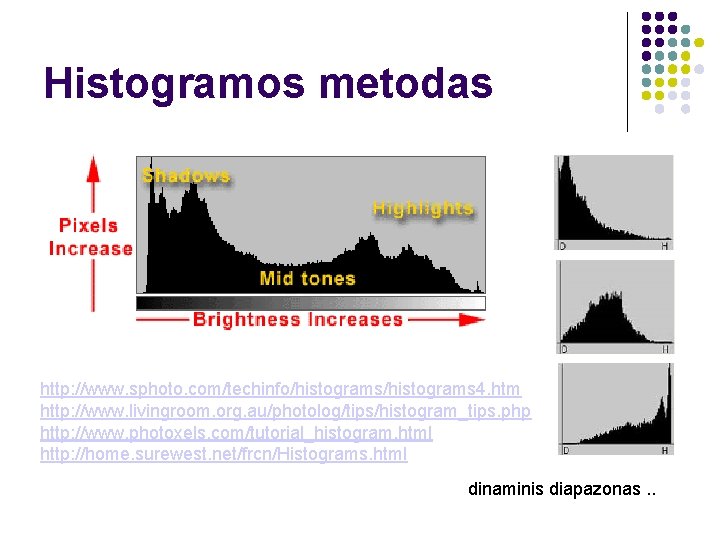 Histogramos metodas http: //www. sphoto. com/techinfo/histograms 4. htm http: //www. livingroom. org. au/photolog/tips/histogram_tips. php