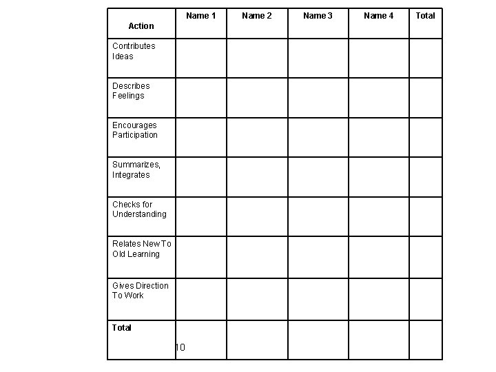 Name 1 Action Contributes Ideas Describes Feelings Encourages Participation Summarizes, Integrates Checks for Understanding