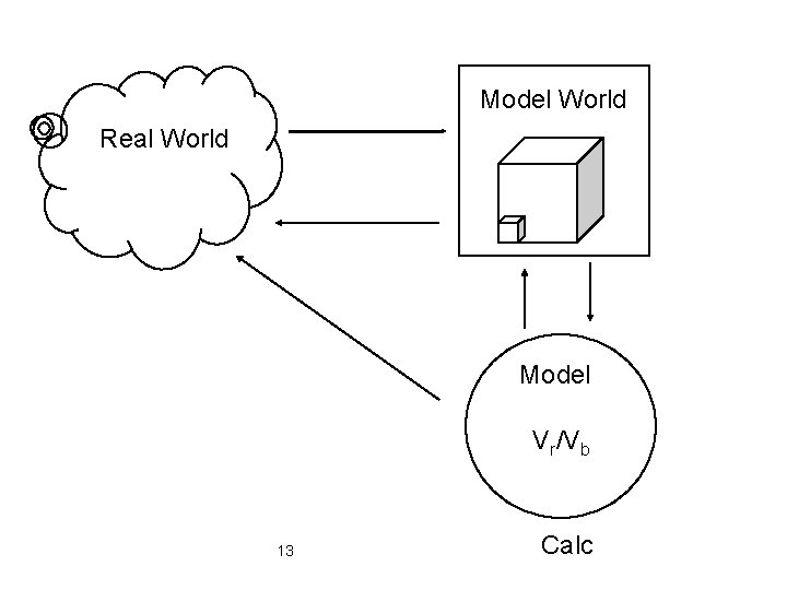 Model World Real World Model Vr/Vb 13 Calc 