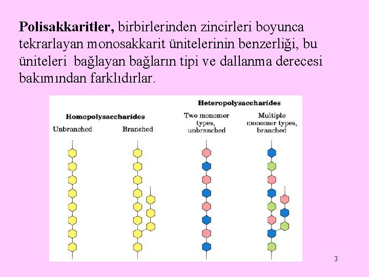 Polisakkaritler, birbirlerinden zincirleri boyunca tekrarlayan monosakkarit ünitelerinin benzerliği, bu üniteleri bağlayan bağların tipi ve