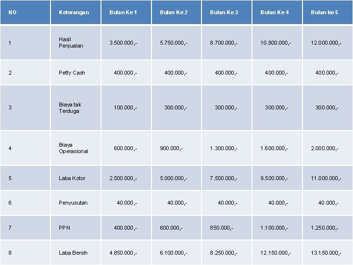 NO Keterangan Bulan Ke 1 Bulan Ke 2 Bulan Ke 3 Bulan Ke 4