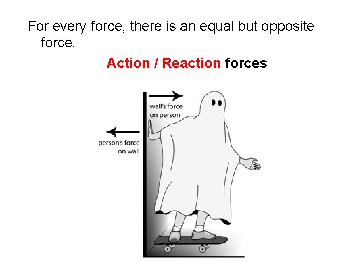For every force, there is an equal but opposite force. Action / Reaction forces