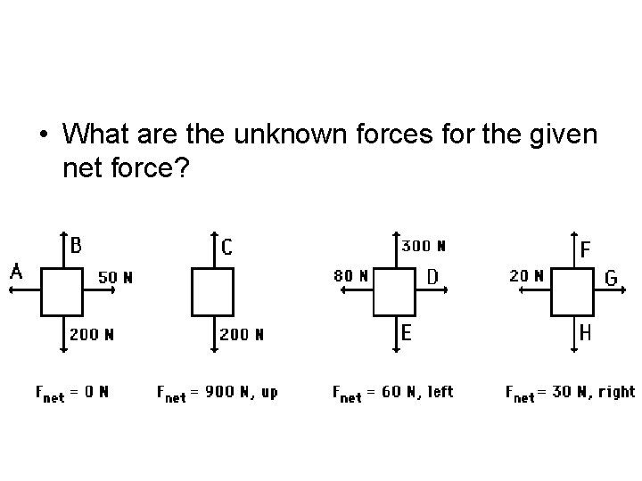  • What are the unknown forces for the given net force? 