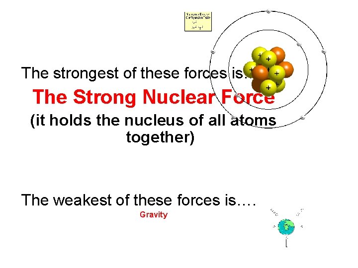 The strongest of these forces is…. The Strong Nuclear Force (it holds the nucleus