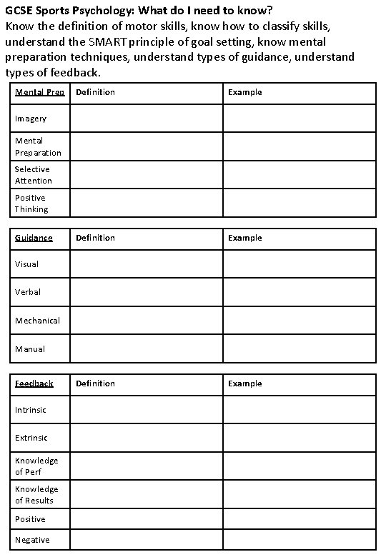 GCSE Sports Psychology: What do I need to know? Know the definition of motor