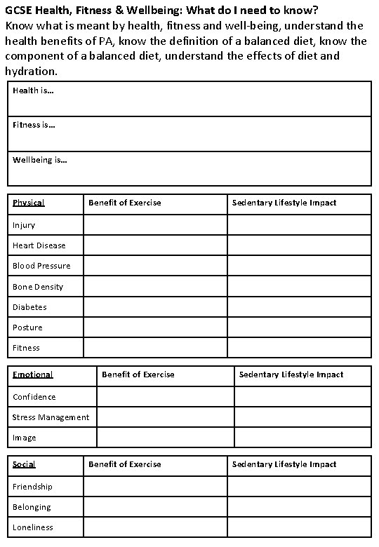 GCSE Health, Fitness & Wellbeing: What do I need to know? Know what is