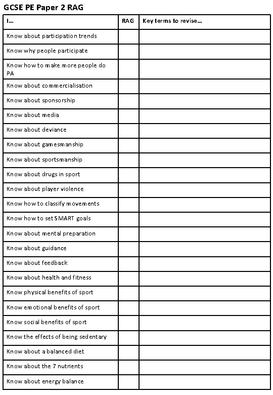 GCSE PE Paper 2 RAG I… Know about participation trends Know why people participate