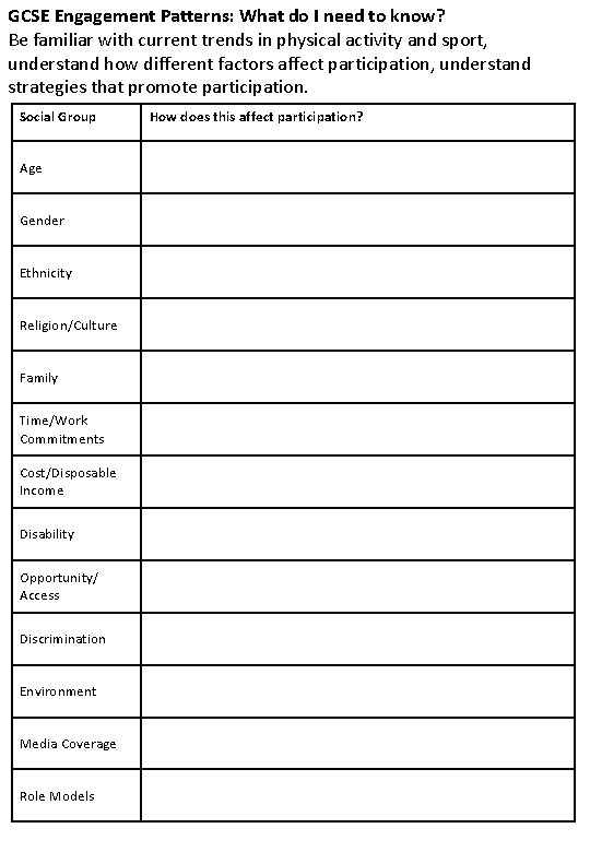 GCSE Engagement Patterns: What do I need to know? Be familiar with current trends