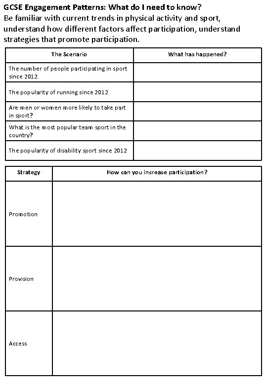 GCSE Engagement Patterns: What do I need to know? Be familiar with current trends