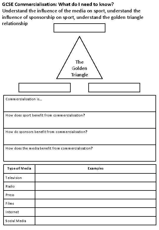 GCSE Commercialisation: What do I need to know? Understand the influence of the media