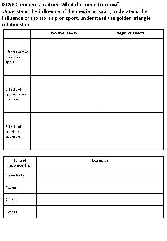 GCSE Commercialisation: What do I need to know? Understand the influence of the media