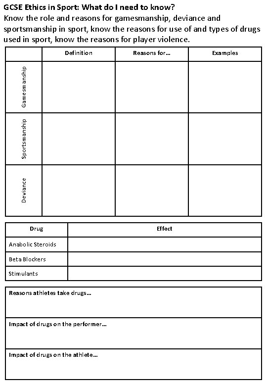 GCSE Ethics in Sport: What do I need to know? Know the role and