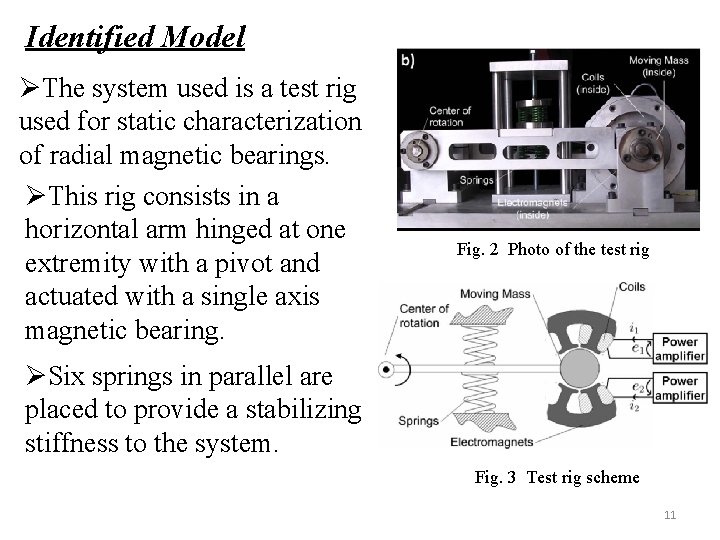 Identified Model ØThe system used is a test rig used for static characterization of