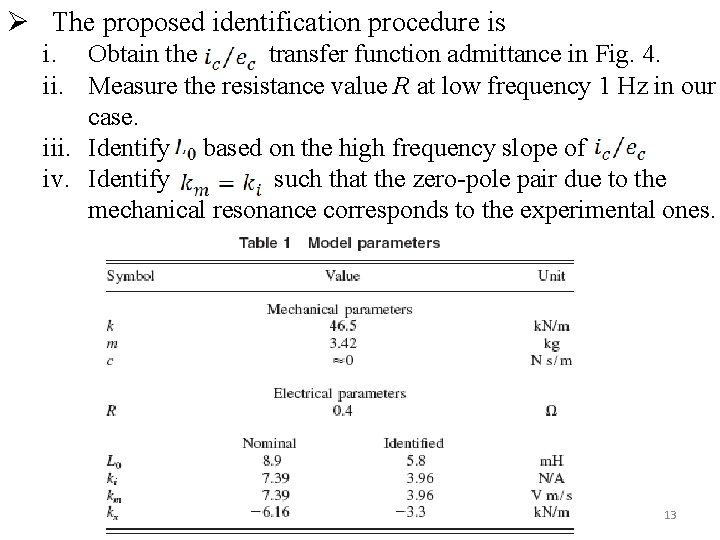 Ø The proposed identification procedure is i. Obtain the transfer function admittance in Fig.