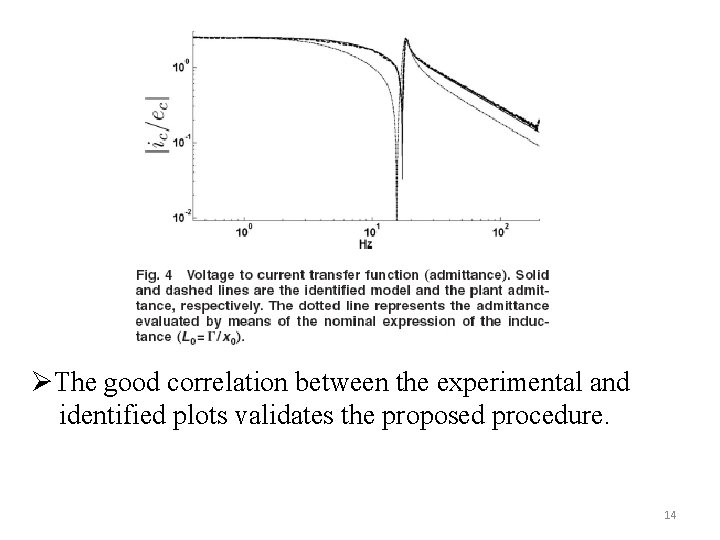 ØThe good correlation between the experimental and identified plots validates the proposed procedure. 14