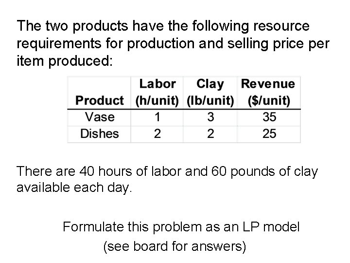 The two products have the following resource requirements for production and selling price per