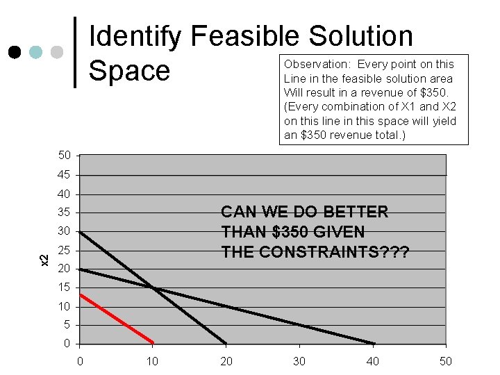 Identify Feasible Solution Observation: Every point on this Space Line in the feasible solution