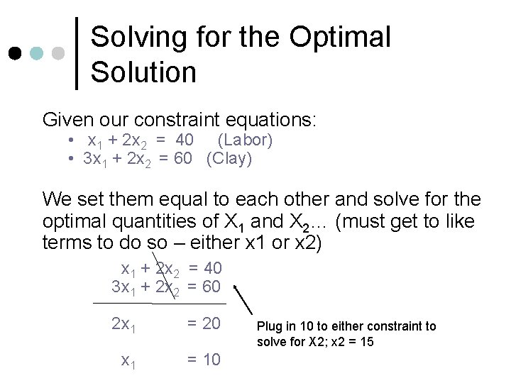 Solving for the Optimal Solution Given our constraint equations: • x 1 + 2