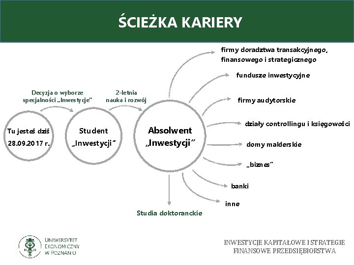 ŚCIEŻKA KARIERY firmy doradztwa transakcyjnego, finansowego i strategicznego fundusze inwestycyjne Decyzja o wyborze specjalności