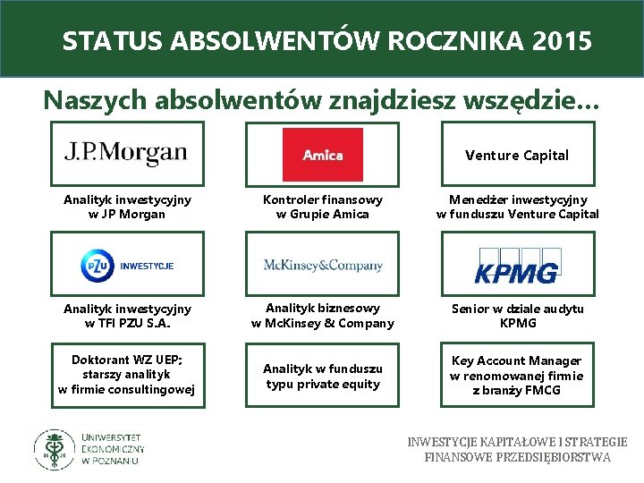 STATUS ABSOLWENTÓW ROCZNIKA 2015 Naszych absolwentów znajdziesz wszędzie… Venture Capital Analityk inwestycyjny w JP