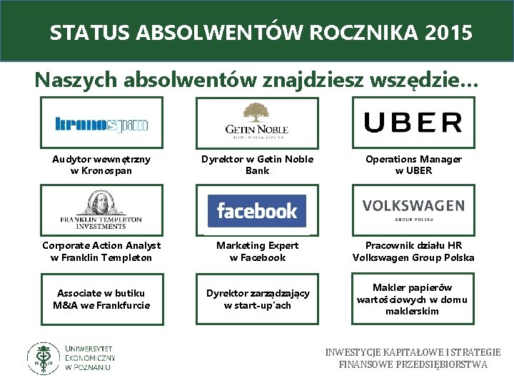 STATUS ABSOLWENTÓW ROCZNIKA 2015 Naszych absolwentów znajdziesz wszędzie… Audytor wewnętrzny w Kronospan Dyrektor w