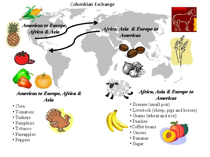 Columbian Exchange Americas to Europe, Africa & Asia • Corn • Tomatoes • Turkeys
