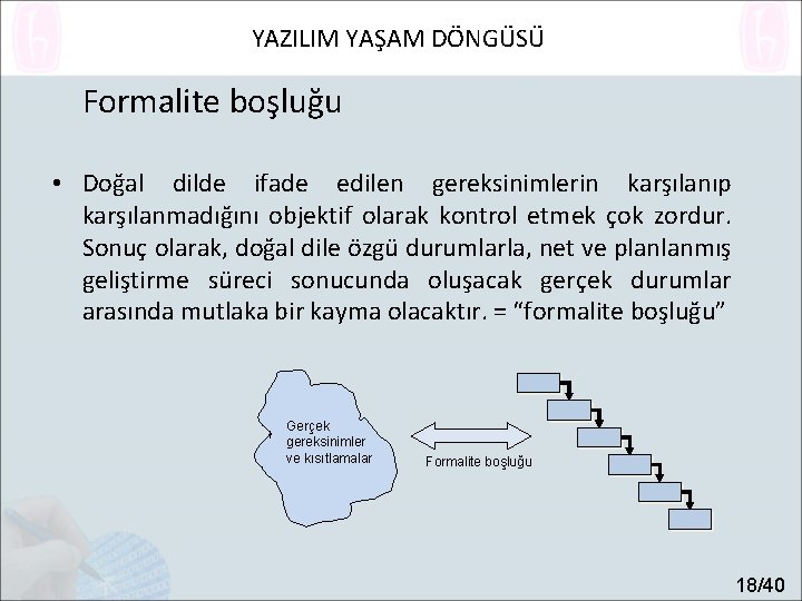 YAZILIM YAŞAM DÖNGÜSÜ Formalite boşluğu • Doğal dilde ifade edilen gereksinimlerin karşılanıp karşılanmadığını objektif