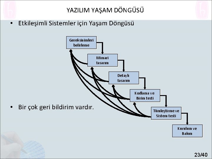 YAZILIM YAŞAM DÖNGÜSÜ • Etkileşimli Sistemler için Yaşam Döngüsü Gereksinimleri belirleme Mimari tasarım Detaylı