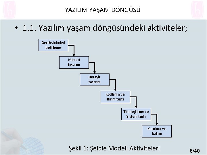 YAZILIM YAŞAM DÖNGÜSÜ • 1. 1. Yazılım yaşam döngüsündeki aktiviteler; Gereksinimleri belirleme Mimari tasarım