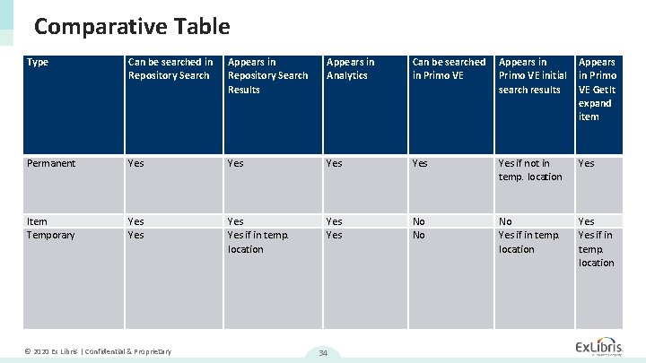 Comparative Table Type Can be searched in Repository Search Appears in Repository Search Results